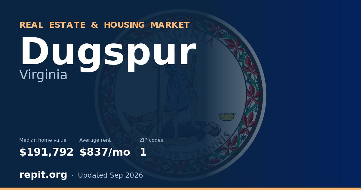 Dugspur, VA real estate and housing market — median home value $191,792, average rent $837/mo, 1 ZIP code