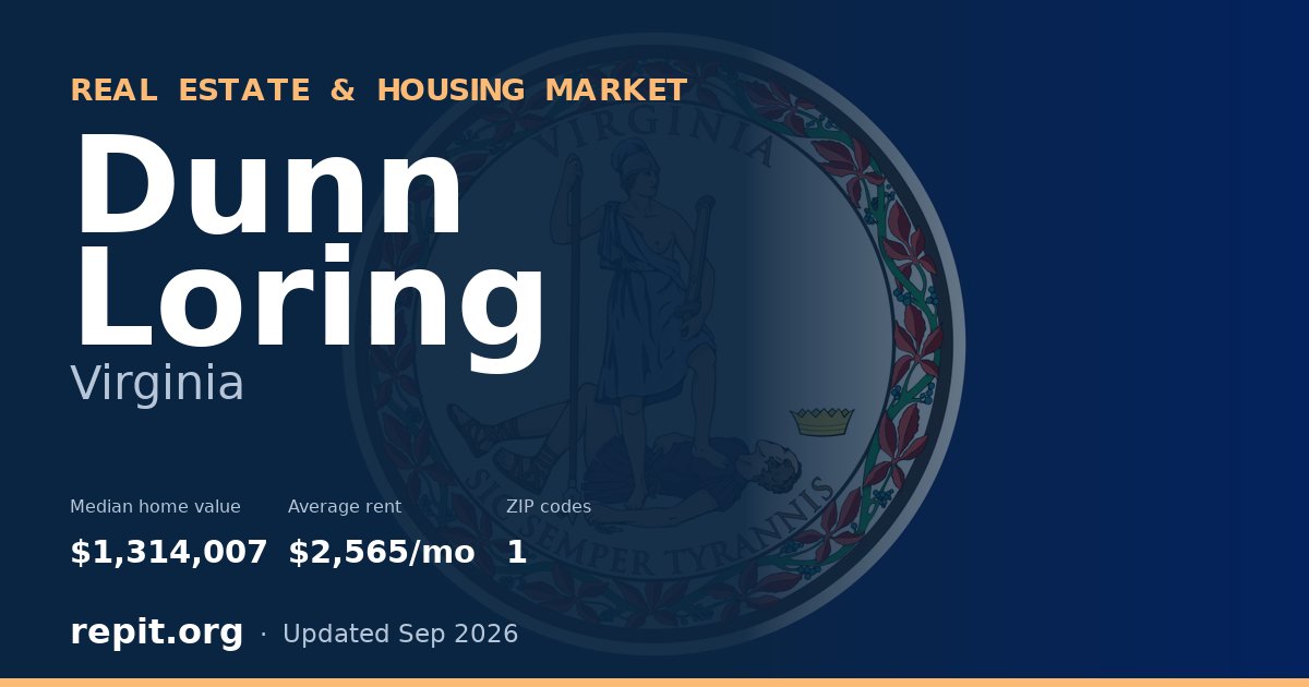 Dunn Loring, VA real estate and housing market — median home value $1,314,007, average rent $2,565/mo, 1 ZIP code