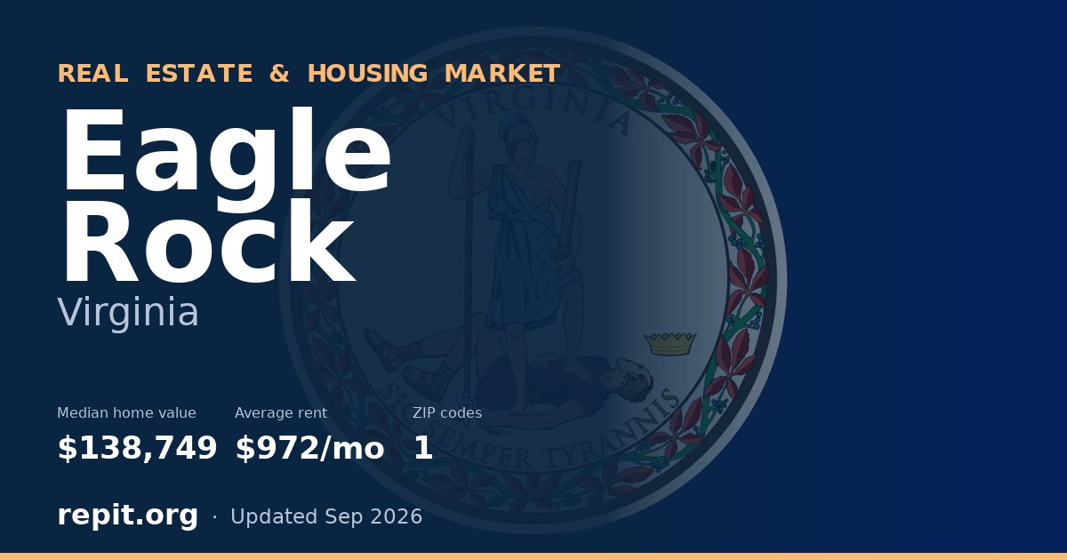 Eagle Rock, VA real estate and housing market — median home value $138,749, average rent $972/mo, 1 ZIP code