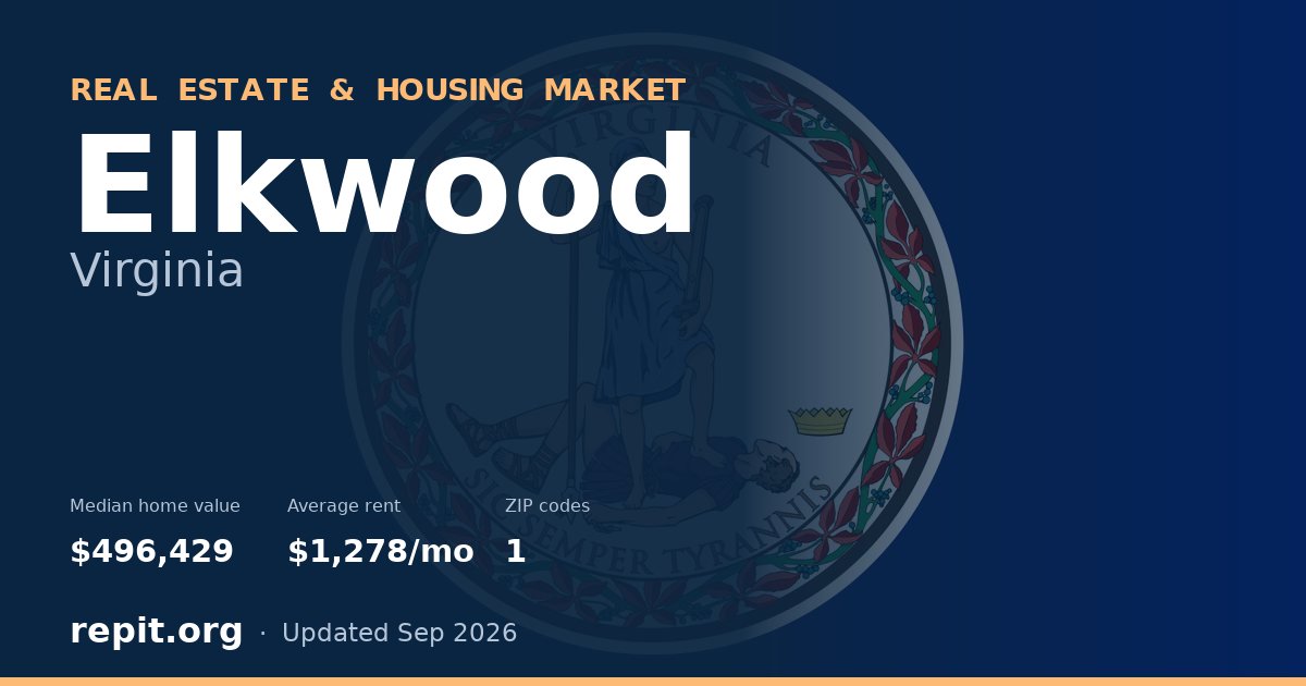 Elkwood, VA real estate and housing market — median home value $496,429, average rent $1,278/mo, 1 ZIP code