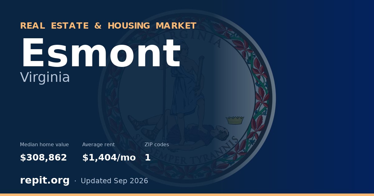 Esmont, VA real estate and housing market — median home value $308,862, average rent $1,404/mo, 1 ZIP code