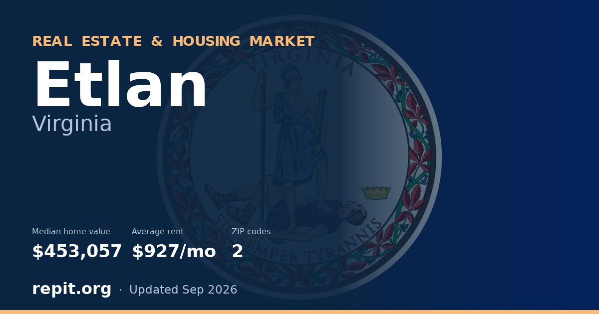 Etlan, VA real estate and housing market — median home value $453,057, average rent $927/mo, 2 ZIP codes