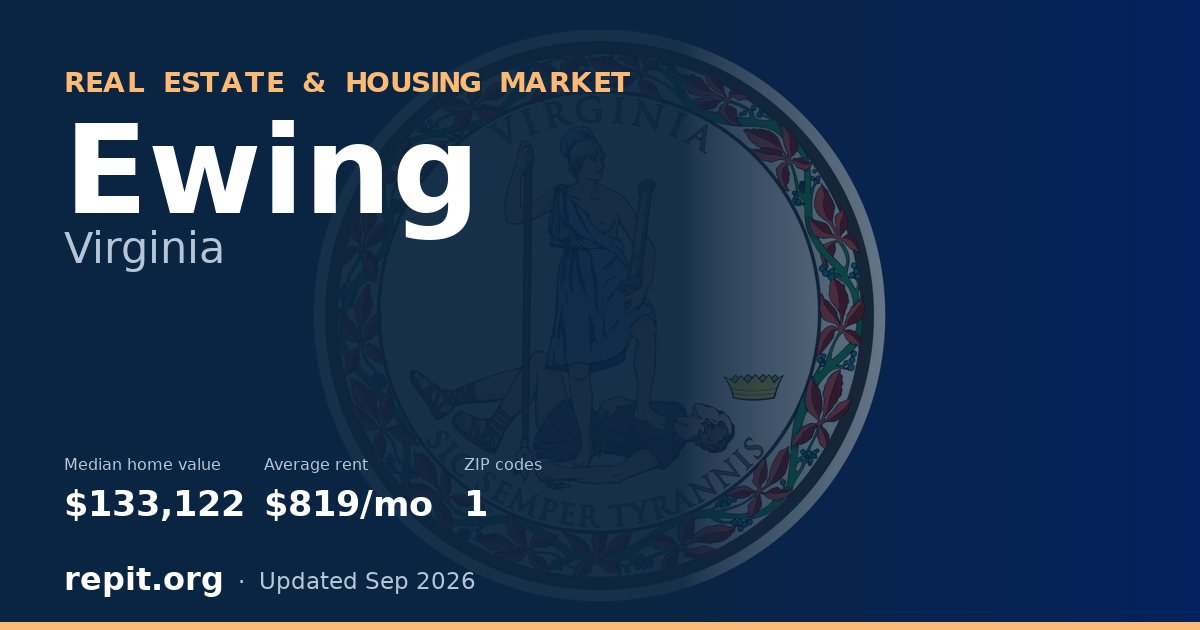 Ewing, VA real estate and housing market — median home value $133,122, average rent $819/mo, 1 ZIP code