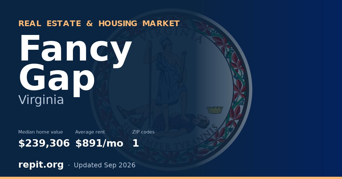 Fancy Gap, VA real estate and housing market — median home value $239,306, average rent $891/mo, 1 ZIP code