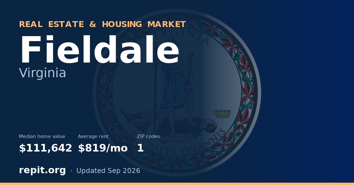 Fieldale, VA real estate and housing market — median home value $111,642, average rent $819/mo, 1 ZIP code