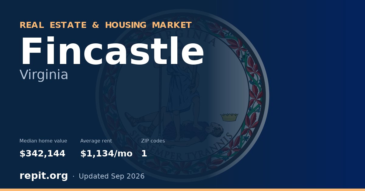 Fincastle, VA real estate and housing market — median home value $342,144, average rent $1,134/mo, 1 ZIP code