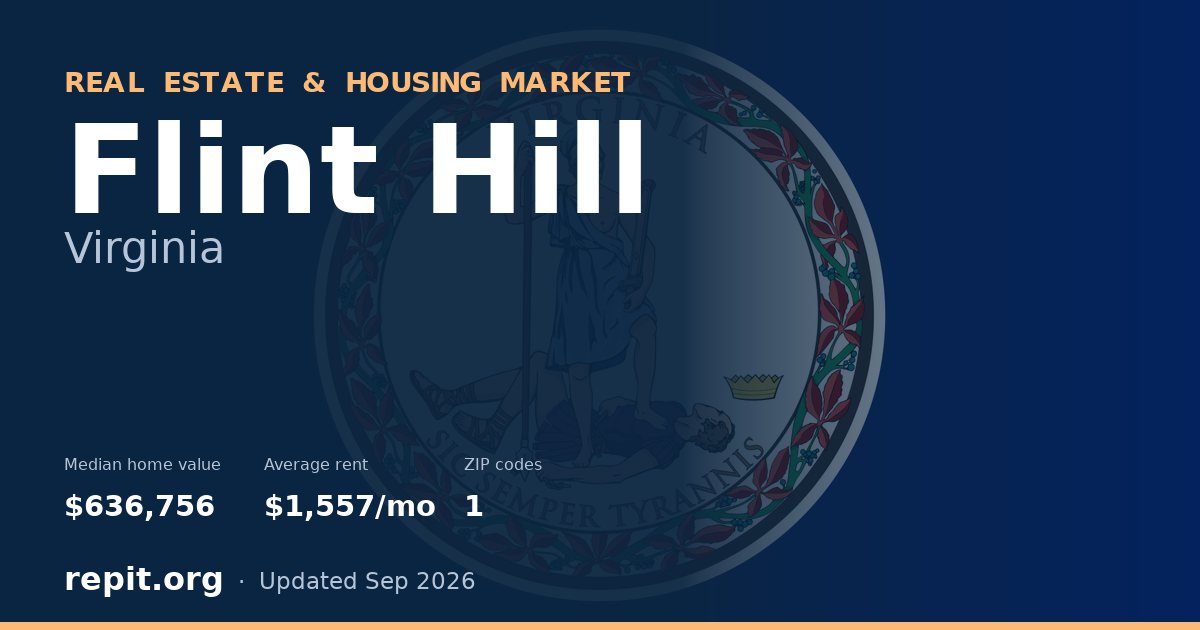 Flint Hill, VA real estate and housing market — median home value $636,756, average rent $1,557/mo, 1 ZIP code