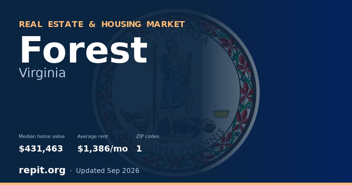 Forest, VA real estate and housing market — median home value $431,463, average rent $1,386/mo, 1 ZIP code