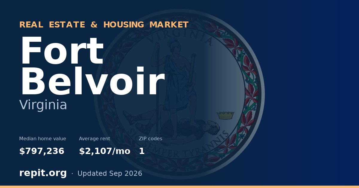 Fort Belvoir, VA real estate and housing market — median home value $797,236, average rent $2,107/mo, 1 ZIP code