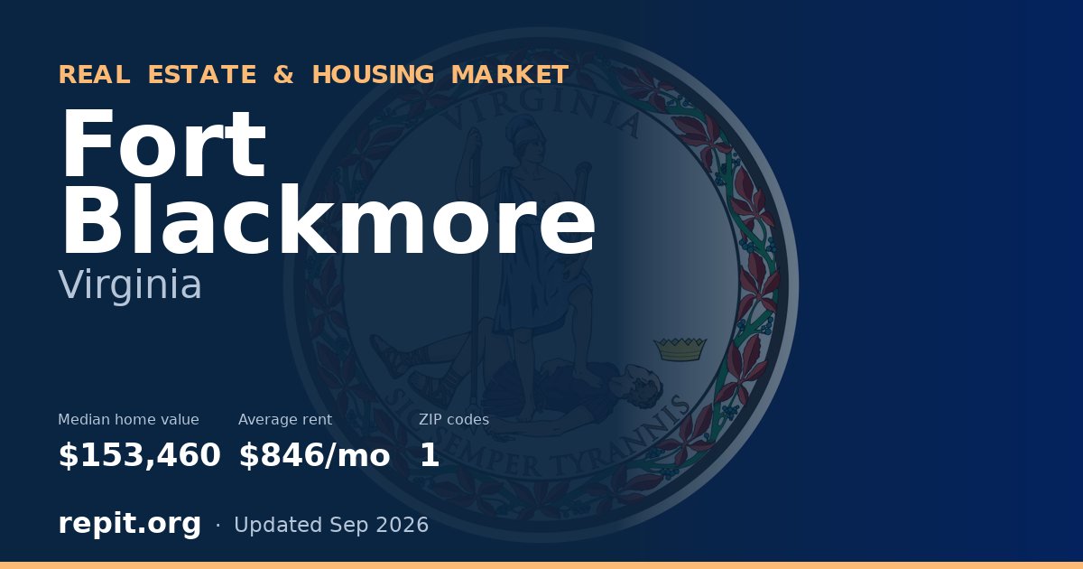 Fort Blackmore, VA real estate and housing market — median home value $153,460, average rent $846/mo, 1 ZIP code