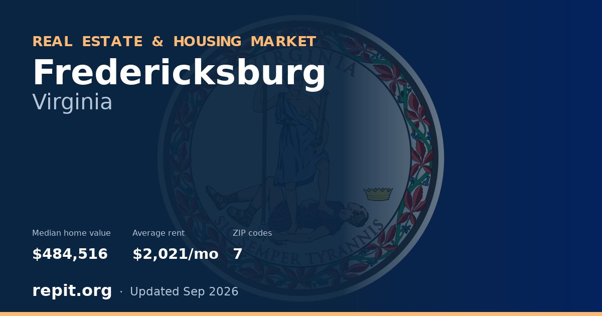 Fredericksburg, VA real estate and housing market — median home value $484,516, average rent $2,021/mo, 7 ZIP codes
