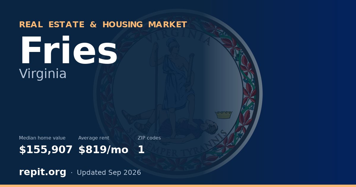 Fries, VA real estate and housing market — median home value $155,907, average rent $819/mo, 1 ZIP code