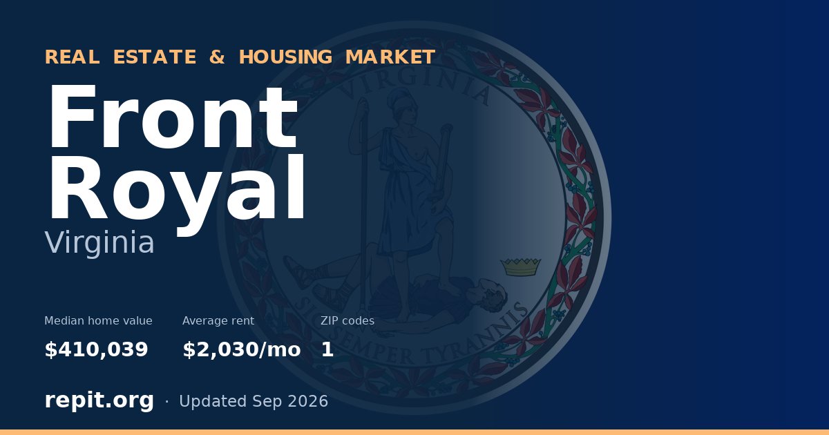 Front Royal, VA real estate and housing market — median home value $410,039, average rent $2,030/mo, 1 ZIP code