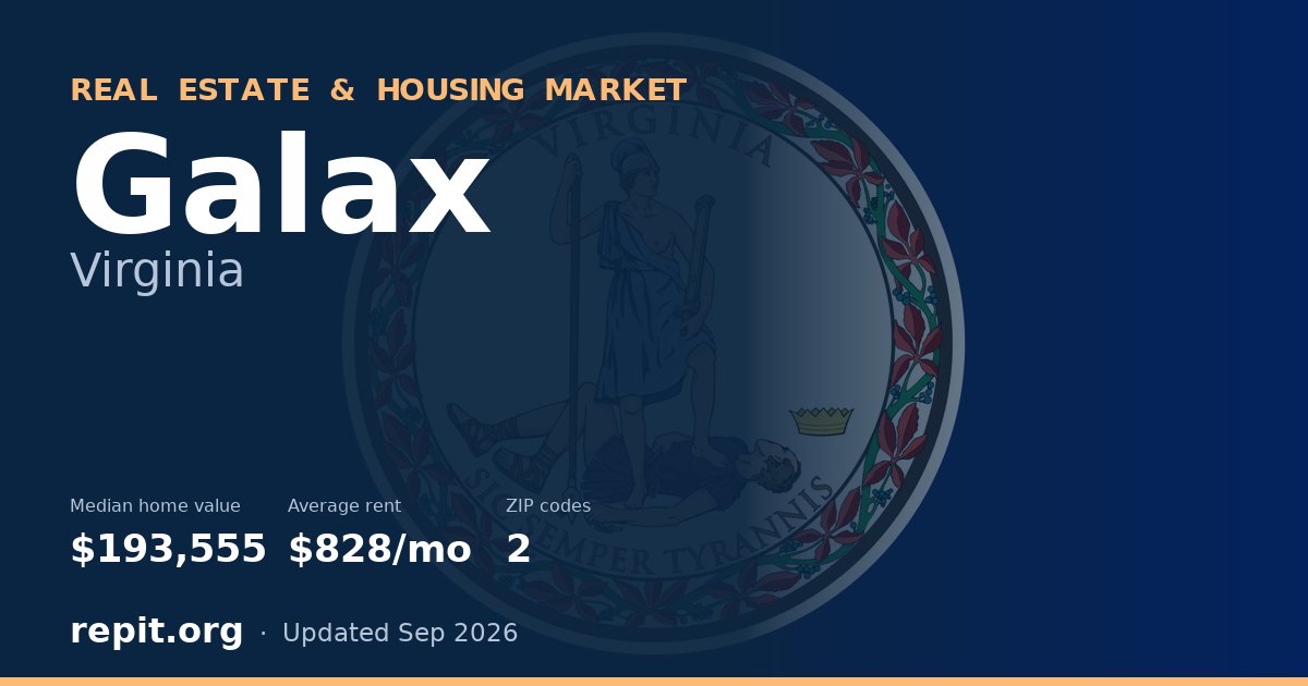 Galax, VA real estate and housing market — median home value $193,555, average rent $828/mo, 2 ZIP codes