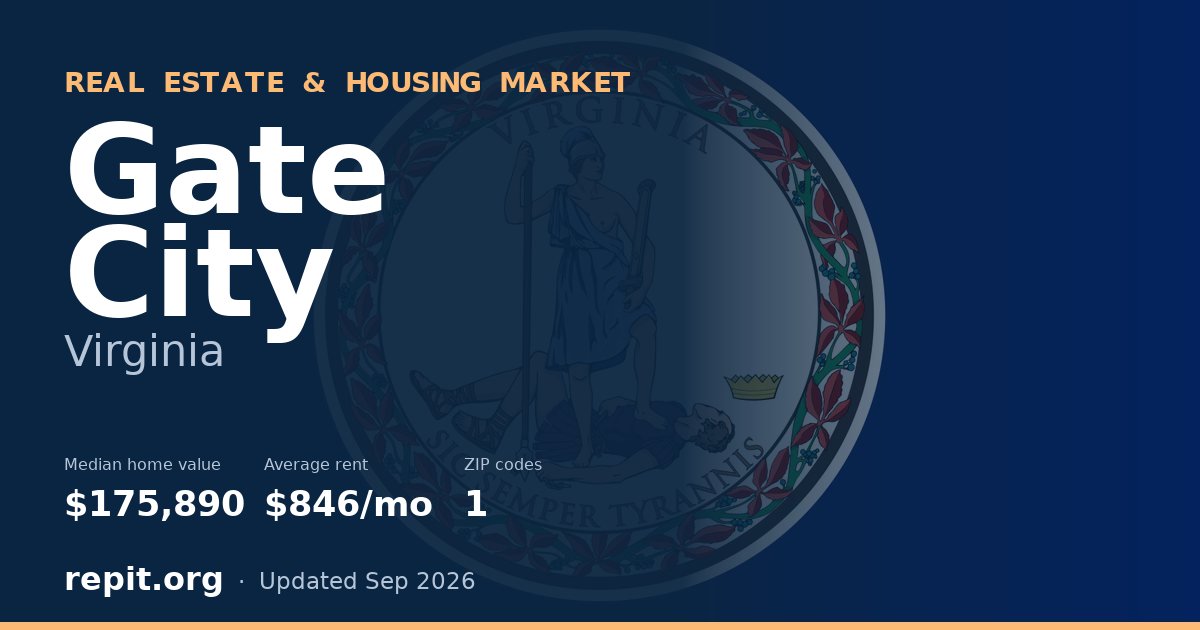 Gate City, VA real estate and housing market — median home value $175,890, average rent $846/mo, 1 ZIP code