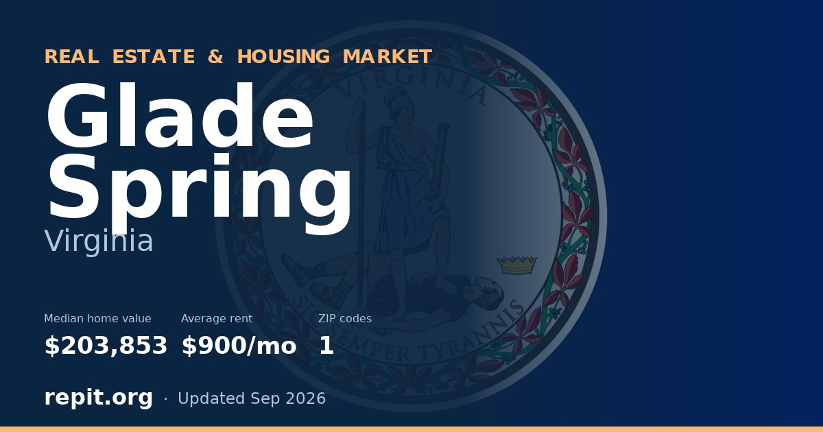 Glade Spring, VA real estate and housing market — median home value $203,853, average rent $900/mo, 1 ZIP code