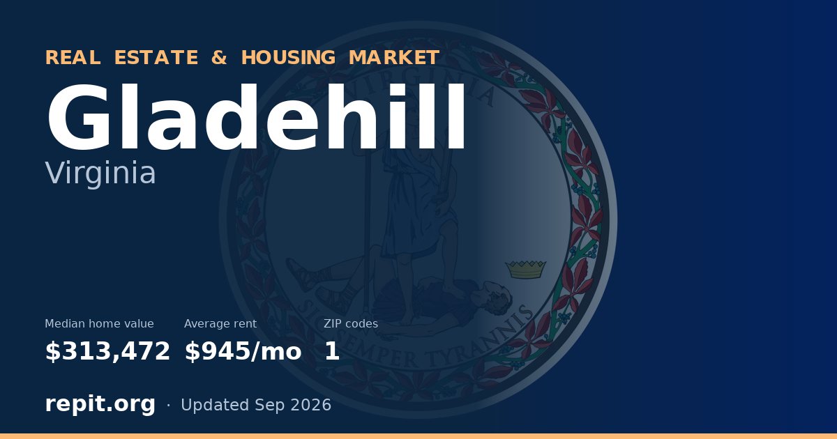 Gladehill, VA real estate and housing market — median home value $313,472, average rent $945/mo, 1 ZIP code