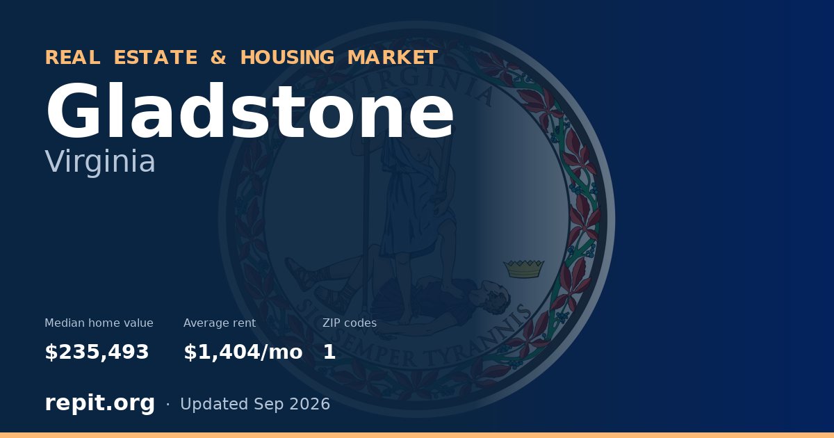 Gladstone, VA real estate and housing market — median home value $235,493, average rent $1,404/mo, 1 ZIP code