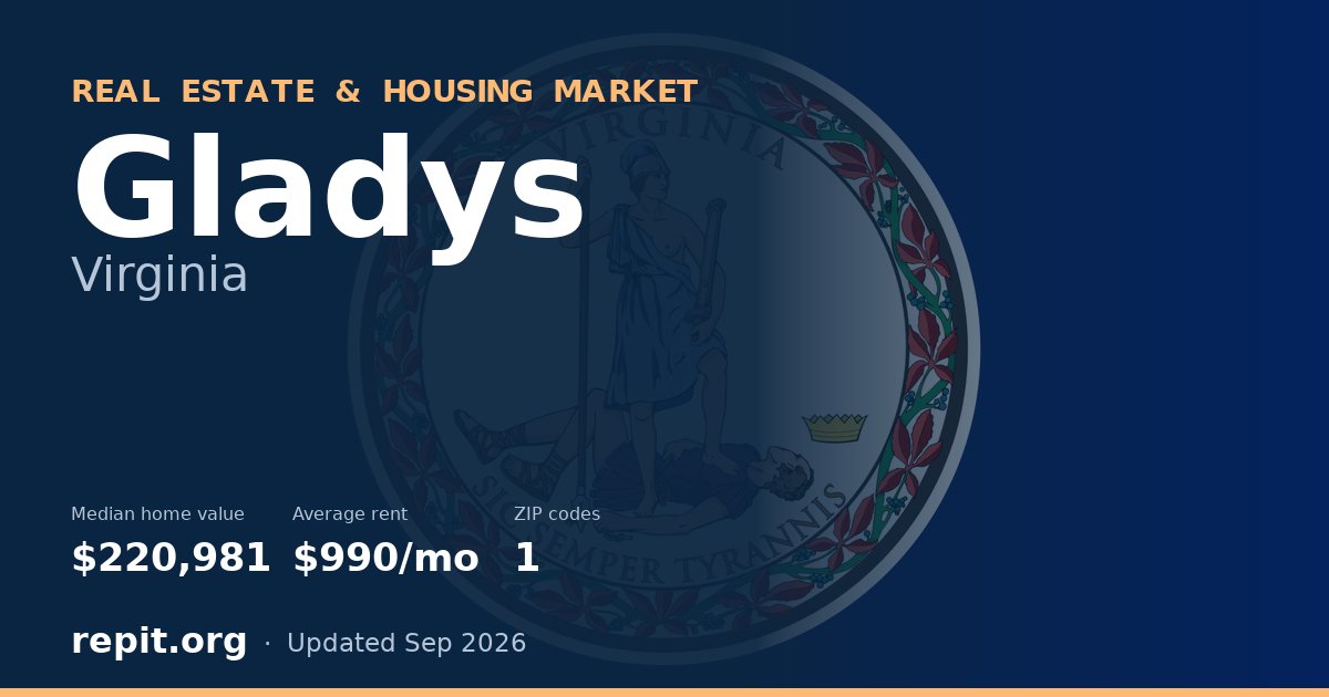 Gladys, VA real estate and housing market — median home value $220,981, average rent $990/mo, 1 ZIP code