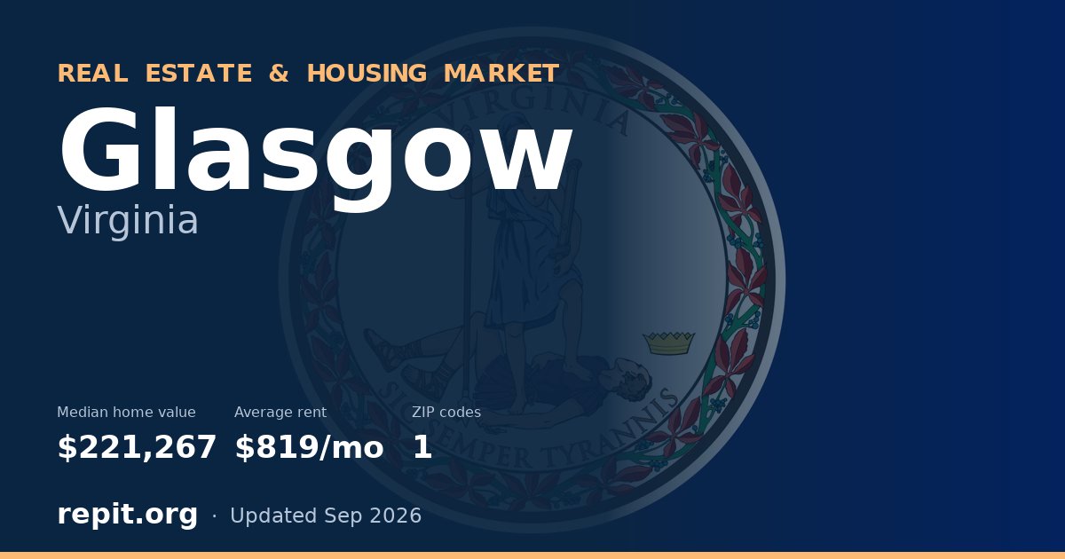 Glasgow, VA real estate and housing market — median home value $221,267, average rent $819/mo, 1 ZIP code