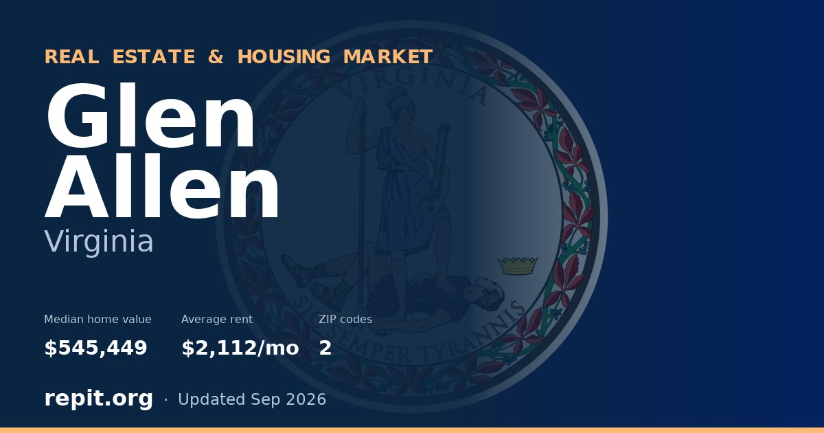 Glen Allen, VA real estate and housing market — median home value $545,449, average rent $2,112/mo, 2 ZIP codes