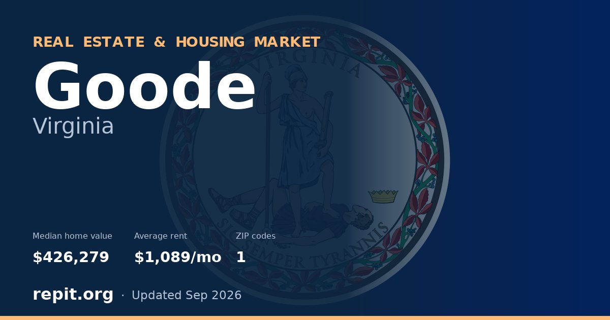 Goode, VA real estate and housing market — median home value $426,279, average rent $1,089/mo, 1 ZIP code