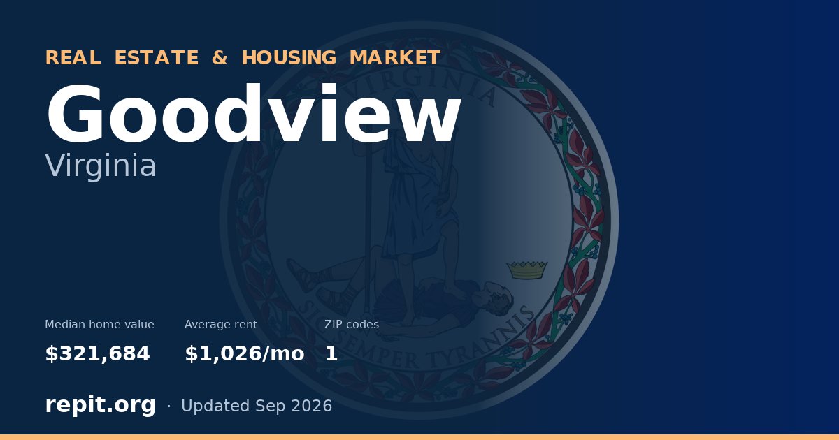 Goodview, VA real estate and housing market — median home value $321,684, average rent $1,026/mo, 1 ZIP code