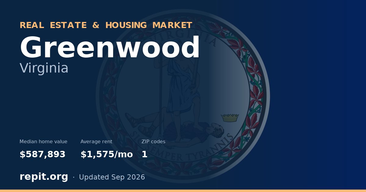 Greenwood, VA real estate and housing market — median home value $587,893, average rent $1,575/mo, 1 ZIP code
