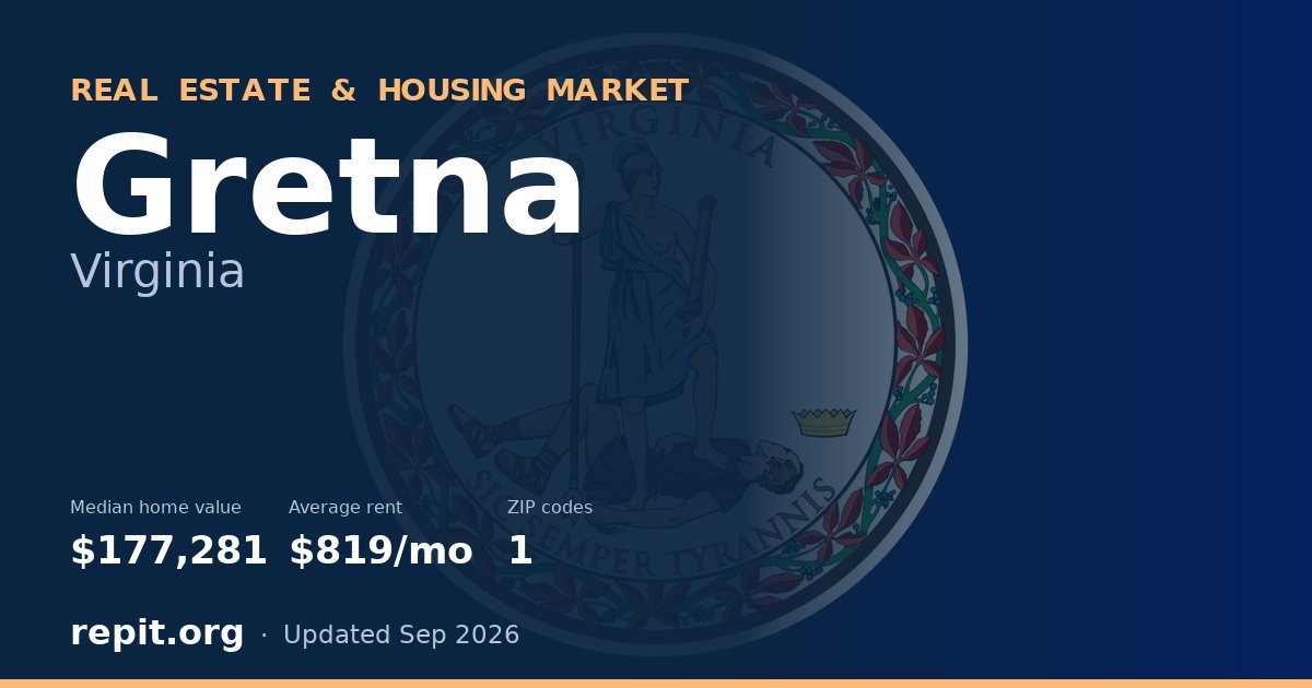 Gretna, VA real estate and housing market — median home value $177,281, average rent $819/mo, 1 ZIP code