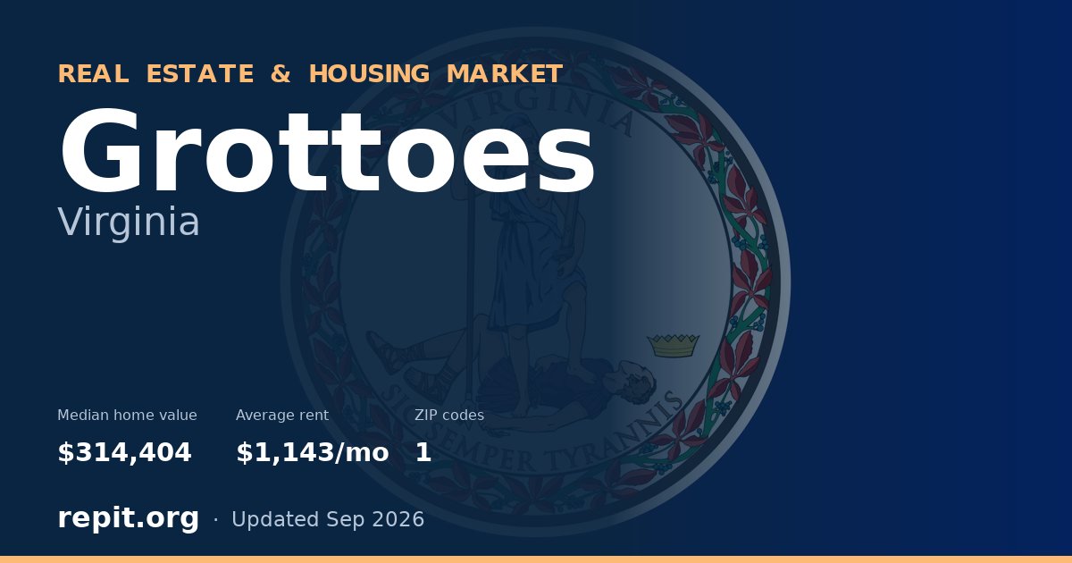 Grottoes, VA real estate and housing market — median home value $314,404, average rent $1,143/mo, 1 ZIP code