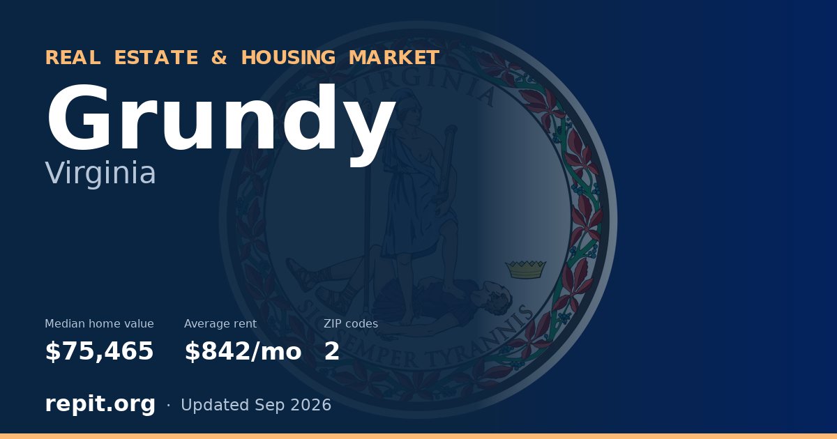 Grundy, VA real estate and housing market — median home value $75,465, average rent $842/mo, 2 ZIP codes