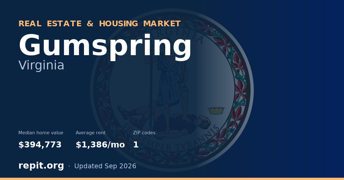 Gumspring, VA real estate and housing market — median home value $394,773, average rent $1,386/mo, 1 ZIP code