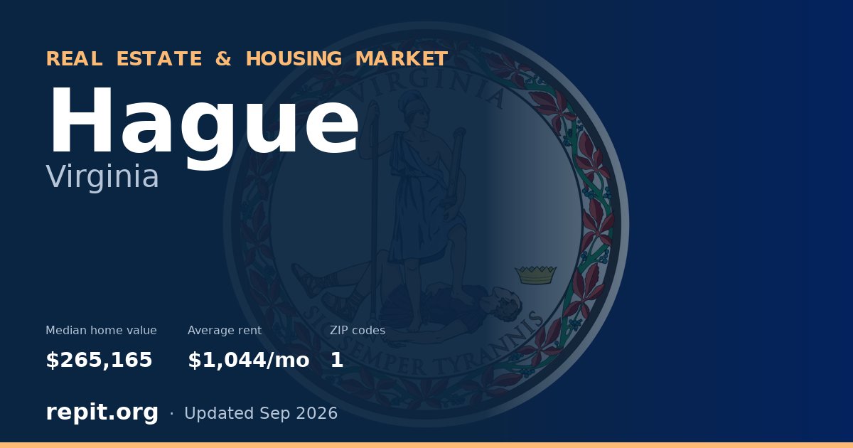 Hague, VA real estate and housing market — median home value $265,165, average rent $1,044/mo, 1 ZIP code