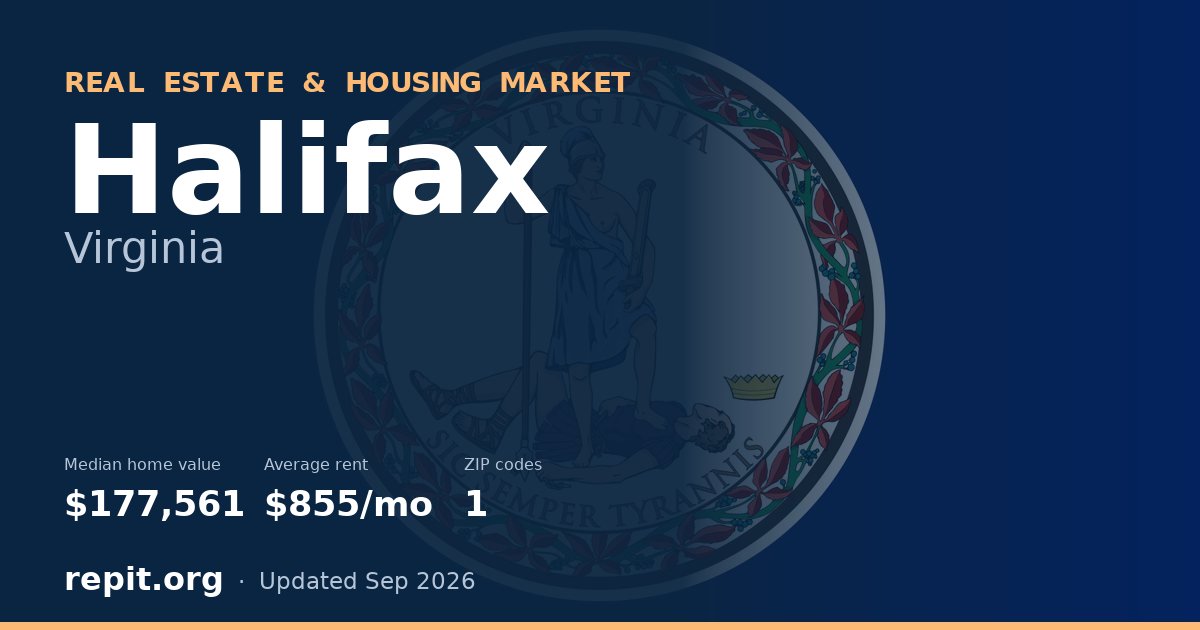 Halifax, VA real estate and housing market — median home value $177,561, average rent $855/mo, 1 ZIP code