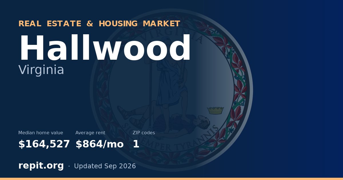 Hallwood, VA real estate and housing market — median home value $164,527, average rent $864/mo, 1 ZIP code