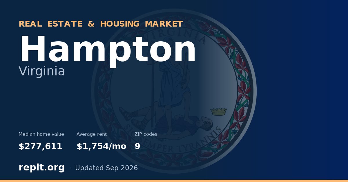 Hampton, VA real estate and housing market — median home value $277,611, average rent $1,754/mo, 9 ZIP codes