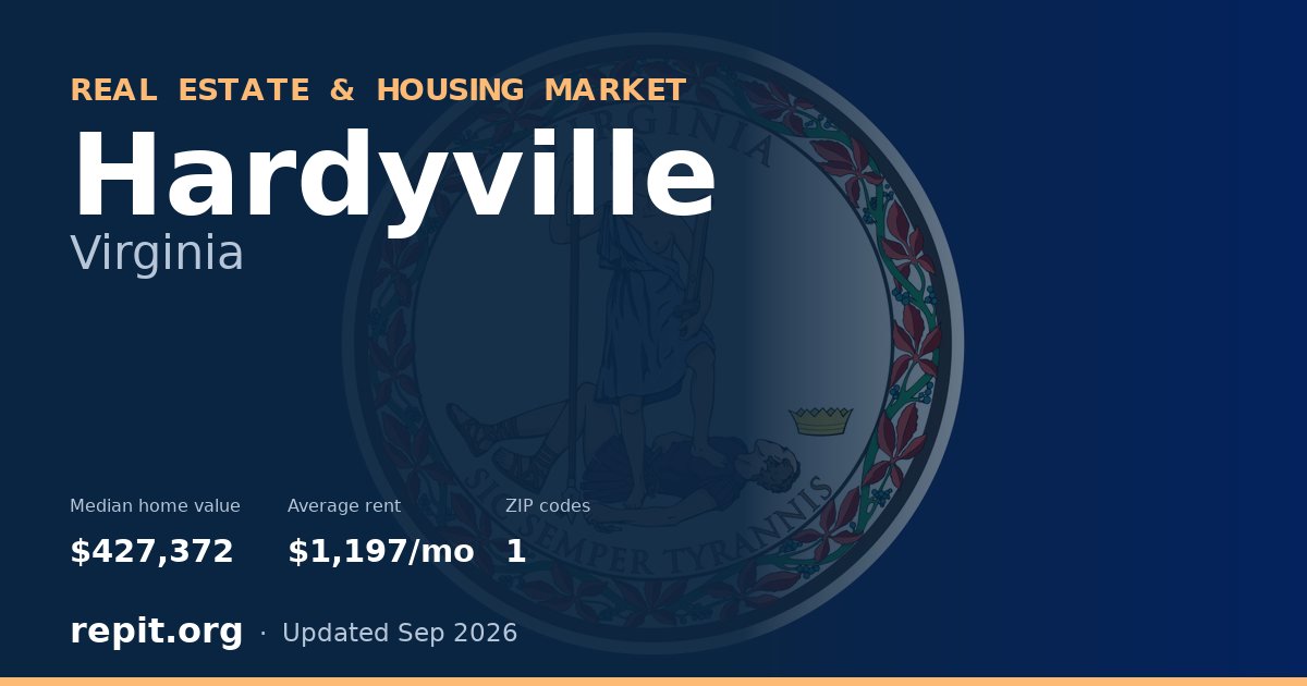Hardyville, VA real estate and housing market — median home value $427,372, average rent $1,197/mo, 1 ZIP code