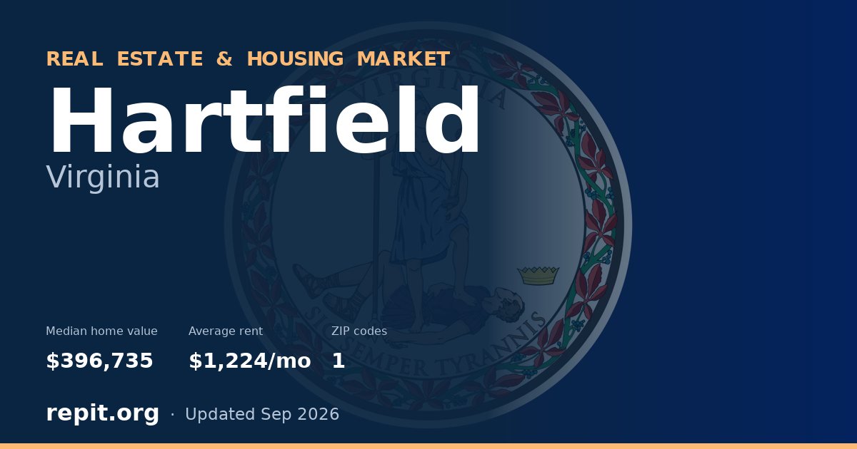 Hartfield, VA real estate and housing market — median home value $396,735, average rent $1,224/mo, 1 ZIP code