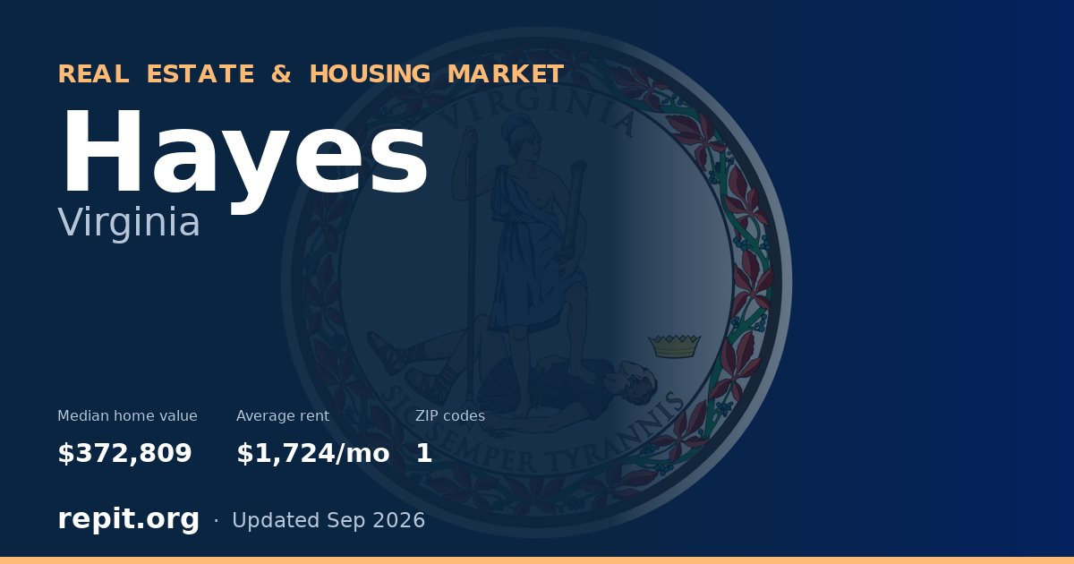 Hayes, VA real estate and housing market — median home value $372,809, average rent $1,724/mo, 1 ZIP code