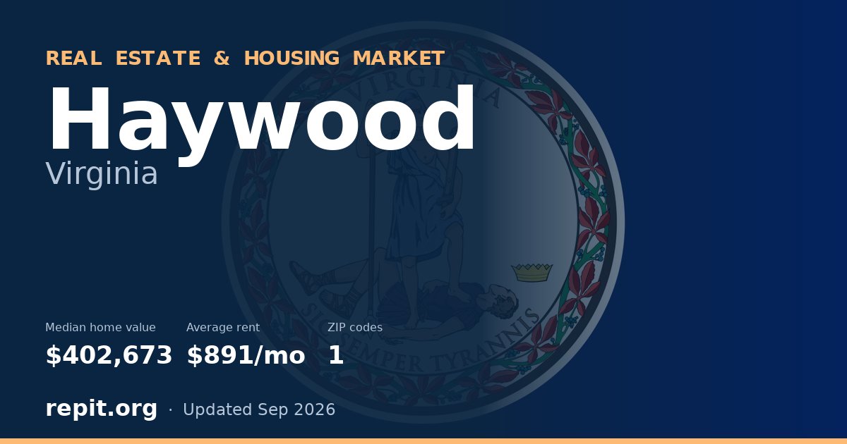 Haywood, VA real estate and housing market — median home value $402,673, average rent $891/mo, 1 ZIP code
