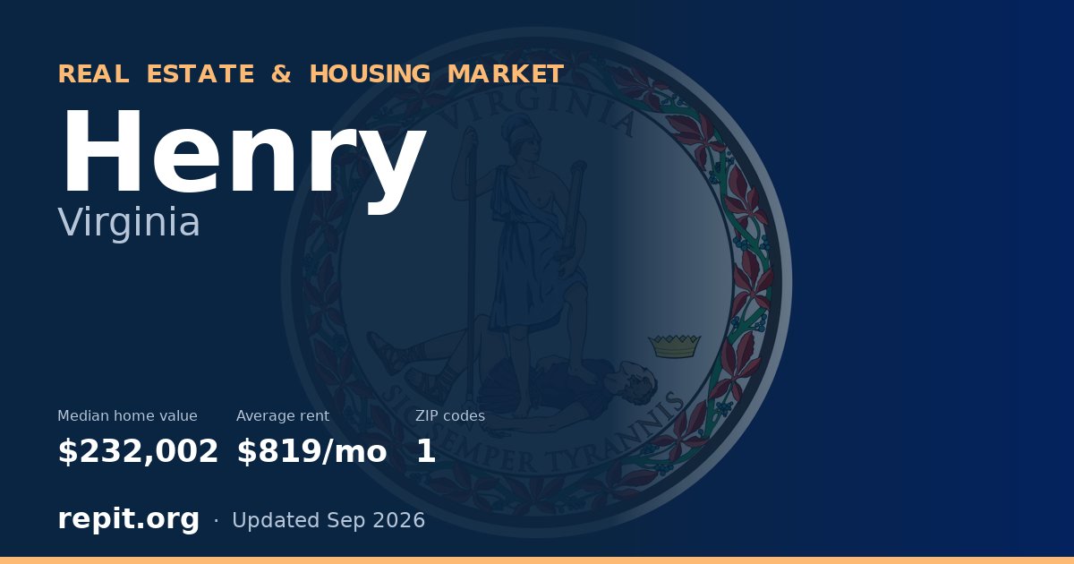 Henry, VA real estate and housing market — median home value $232,002, average rent $819/mo, 1 ZIP code