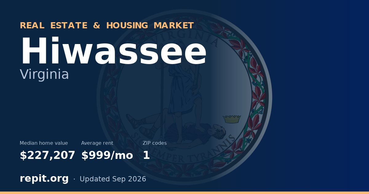 Hiwassee, VA real estate and housing market — median home value $227,207, average rent $999/mo, 1 ZIP code