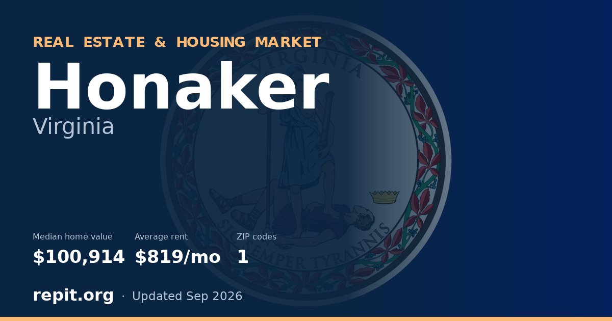 Honaker, VA real estate and housing market — median home value $100,914, average rent $819/mo, 1 ZIP code