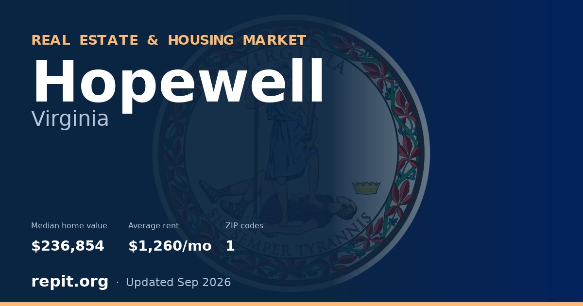 Hopewell, VA real estate and housing market — median home value $236,854, average rent $1,260/mo, 1 ZIP code