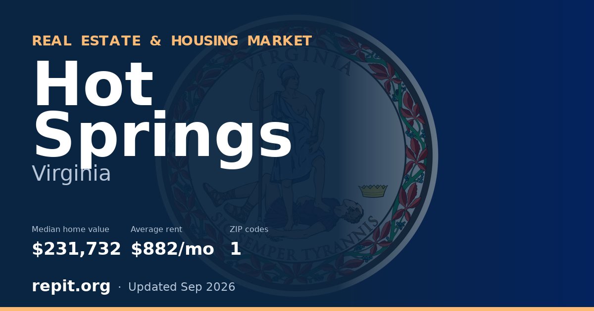 Hot Springs, VA real estate and housing market — median home value $231,732, average rent $882/mo, 1 ZIP code