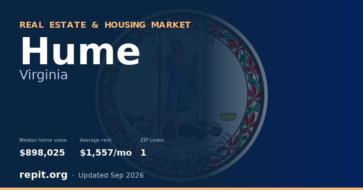Hume, VA real estate and housing market — median home value $898,025, average rent $1,557/mo, 1 ZIP code