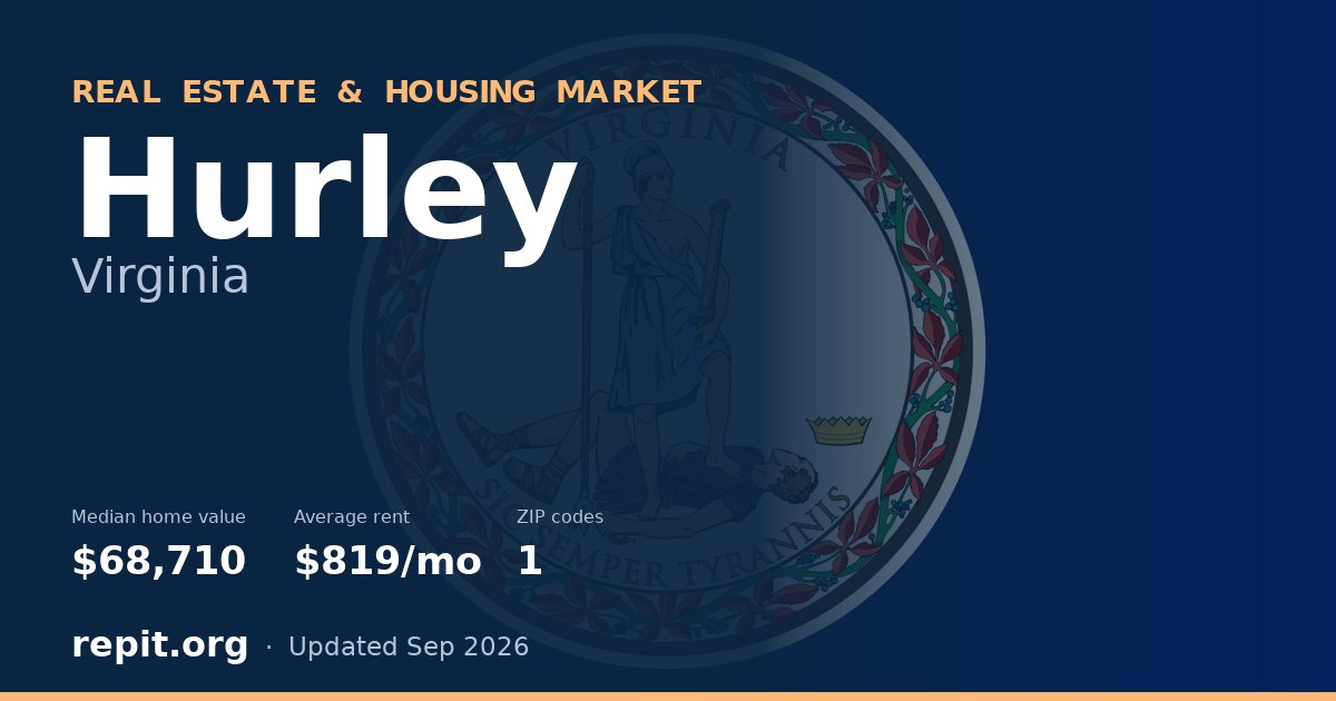 Hurley, VA real estate and housing market — median home value $68,710, average rent $819/mo, 1 ZIP code