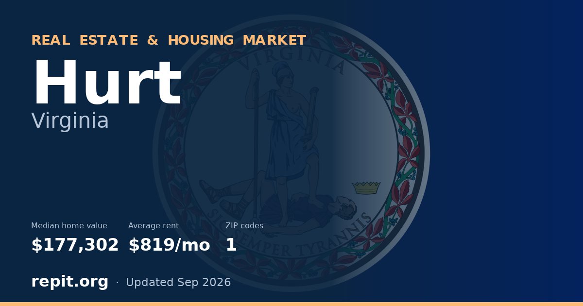 Hurt, VA real estate and housing market — median home value $177,302, average rent $819/mo, 1 ZIP code