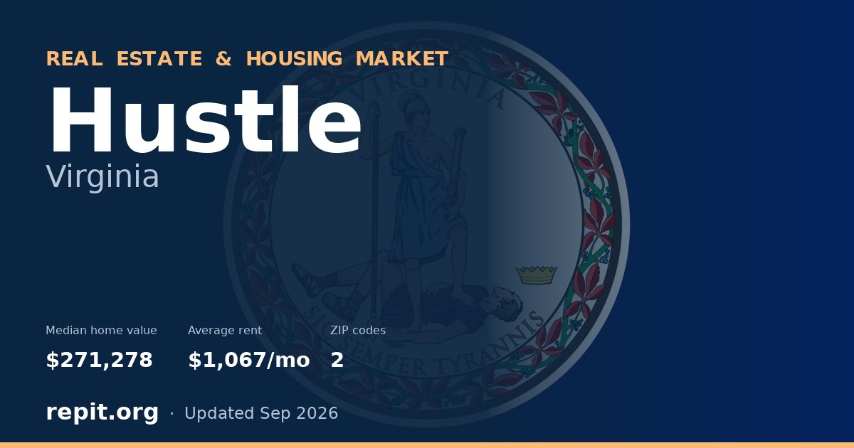 Hustle, VA real estate and housing market — median home value $271,278, average rent $1,067/mo, 2 ZIP codes