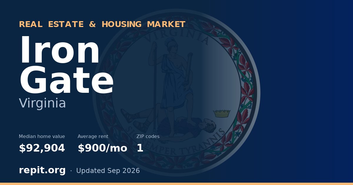 Iron Gate, VA real estate and housing market — median home value $92,904, average rent $900/mo, 1 ZIP code
